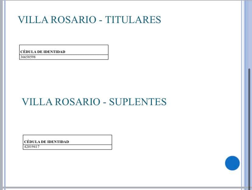 27.05.2021 Fue sorteado el cupo correspondiente a Villa del Rosario